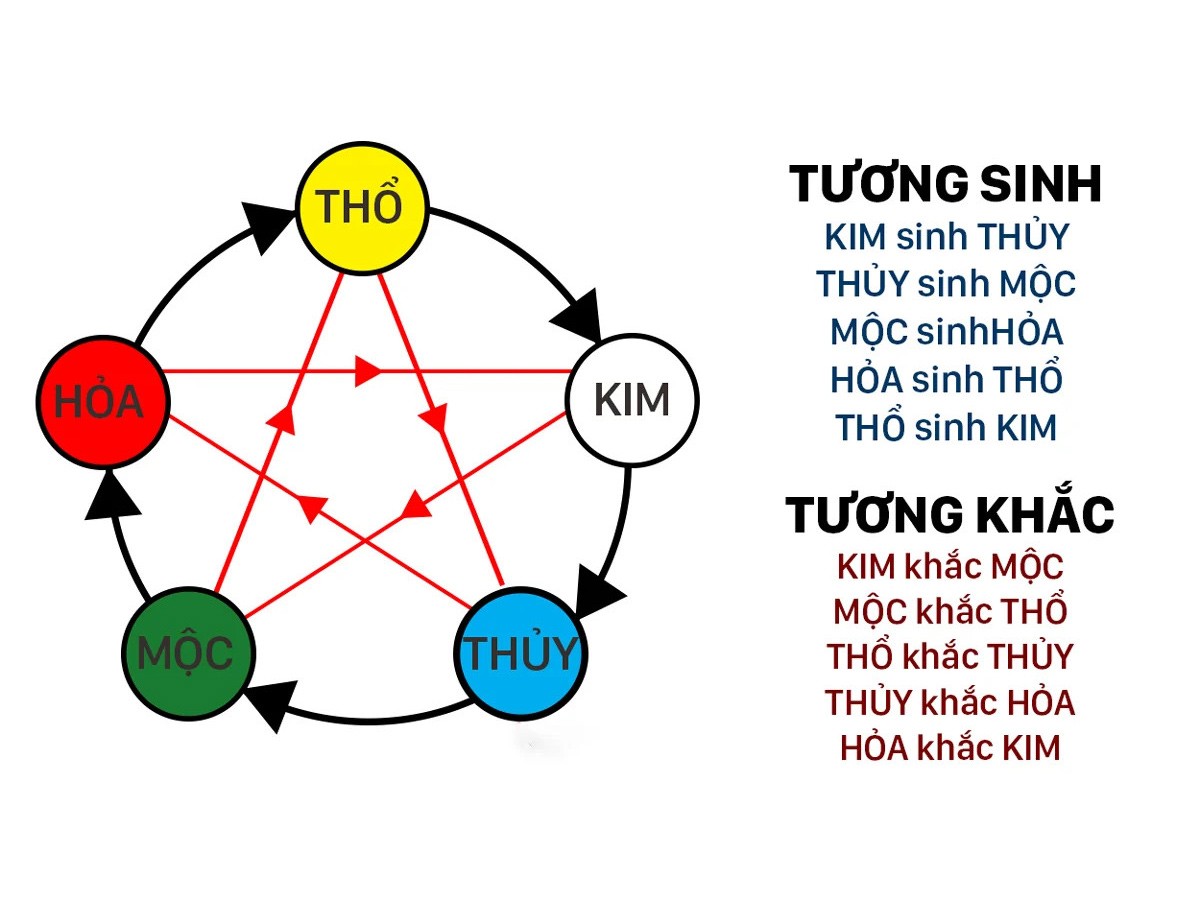 phong thủy nội thất nhựa zukoplast